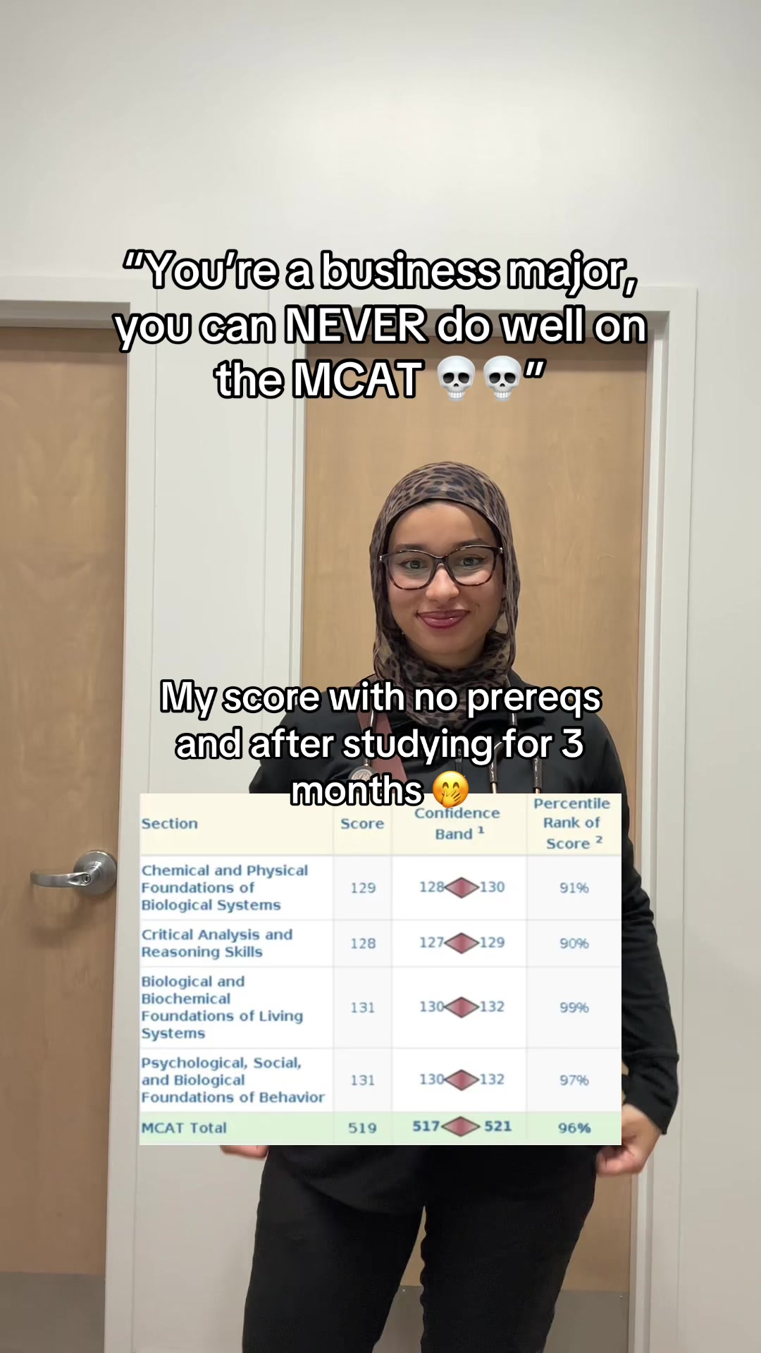 @Salma | Med Student 🩺
