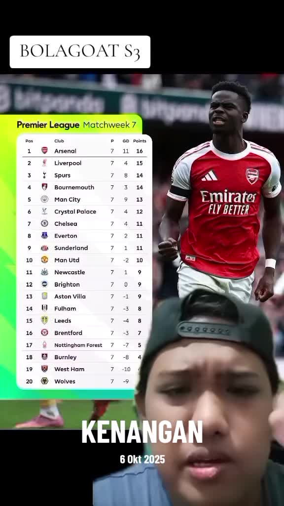 @BOLAGOAT🐐🇲🇾🇮🇩🇹🇭🇵🇸 🏆