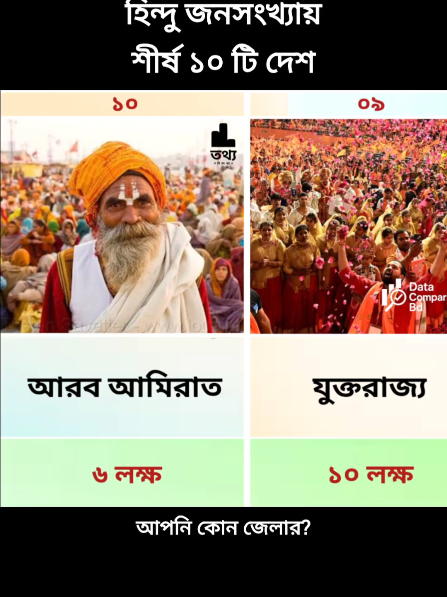 @Data Comparison Bd 2.0