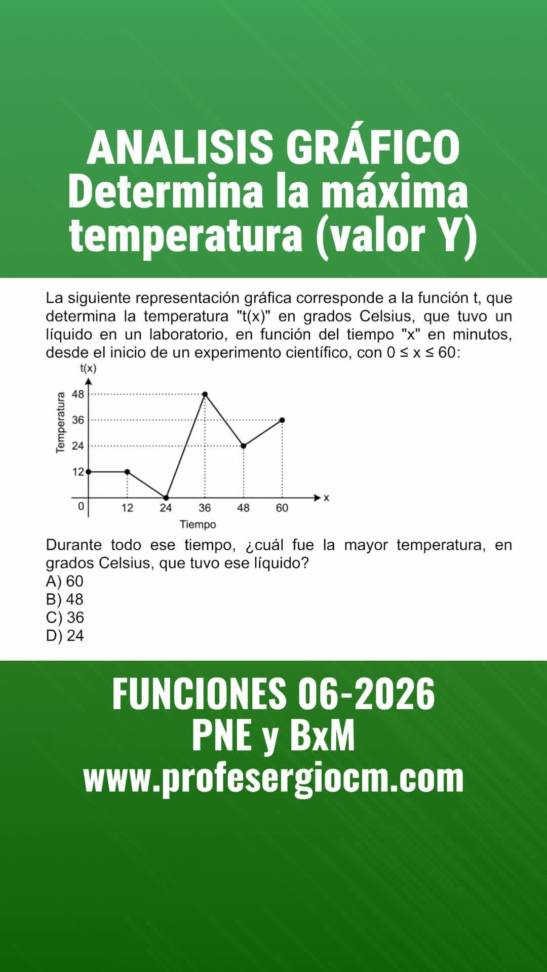 @ProfeSergioCM