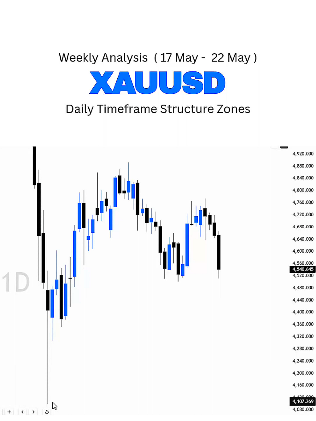 @XAU TRADE LAB