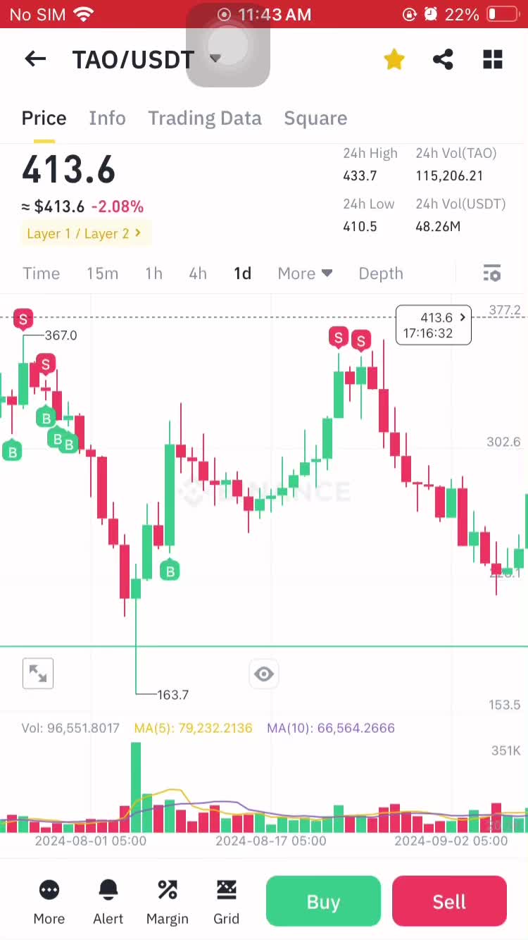 @Trader Baba