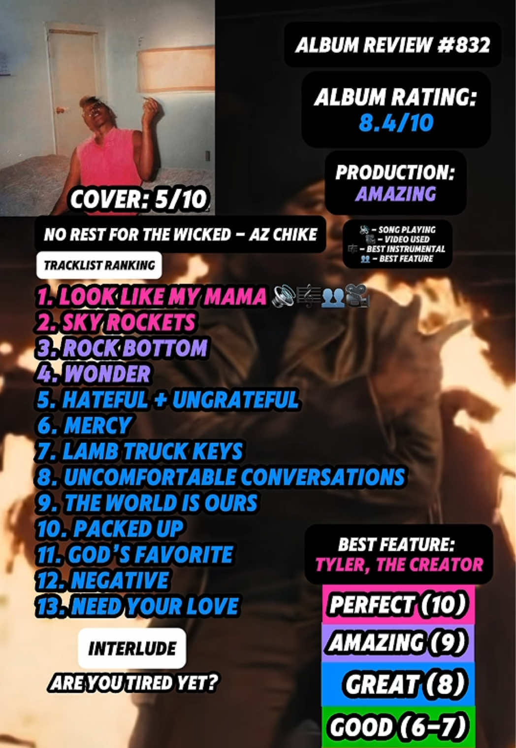 @JT Music Rankings