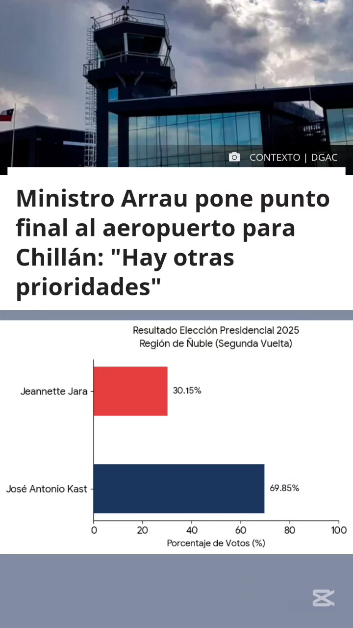 @ChileVideos