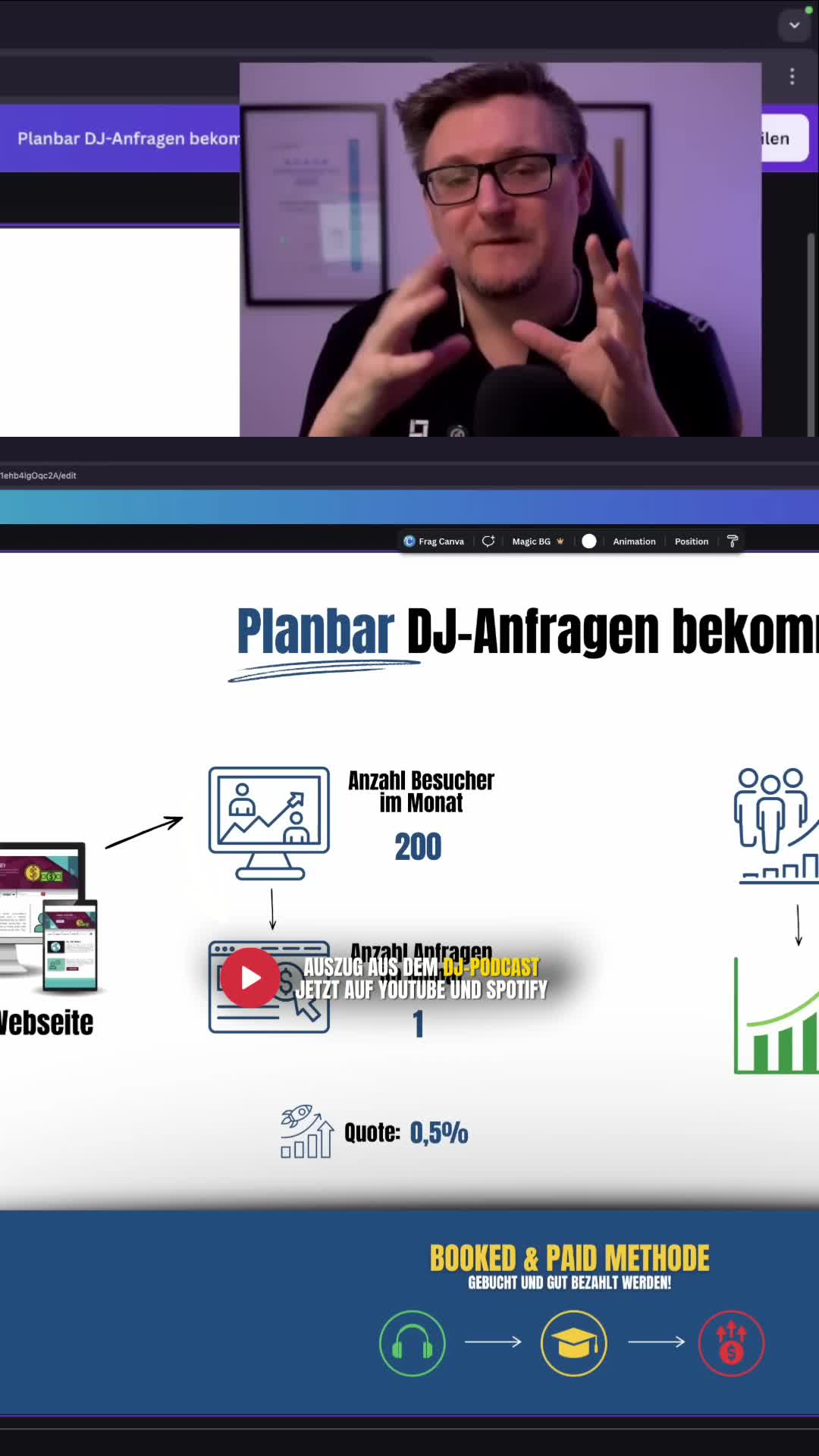 @Mike | Business-Mentor f&uuml;r DJs