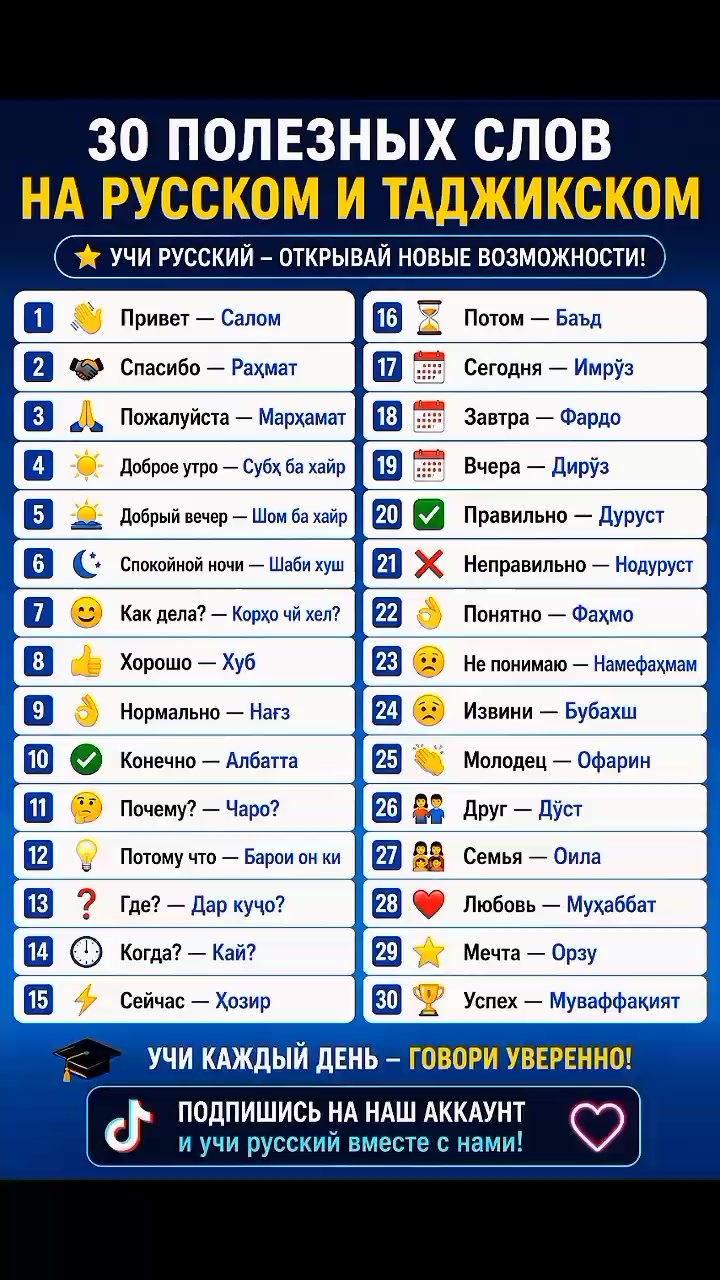 @ОМУЗИШИ ЗАБОНИ РУСИ РОЕГОН