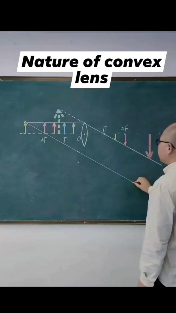 @Physics for +2 level