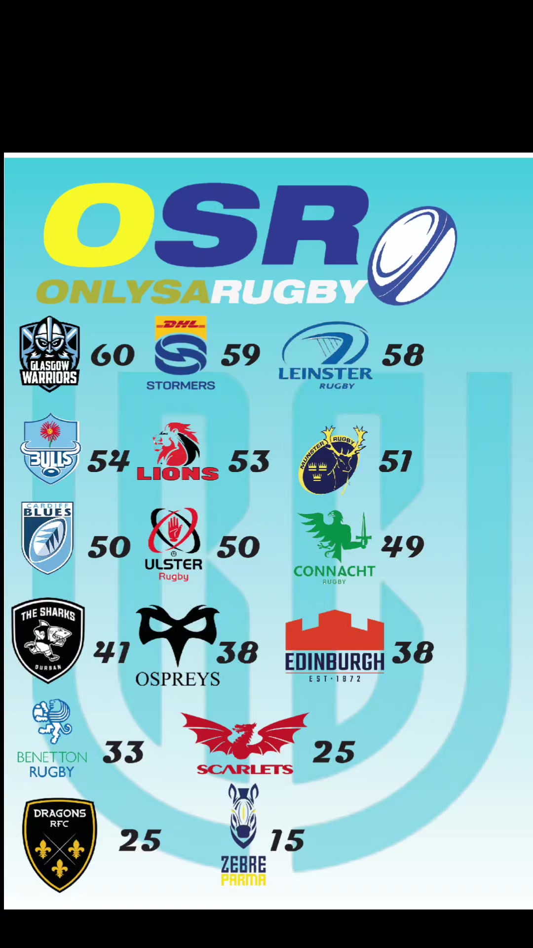 @Only SA rugby