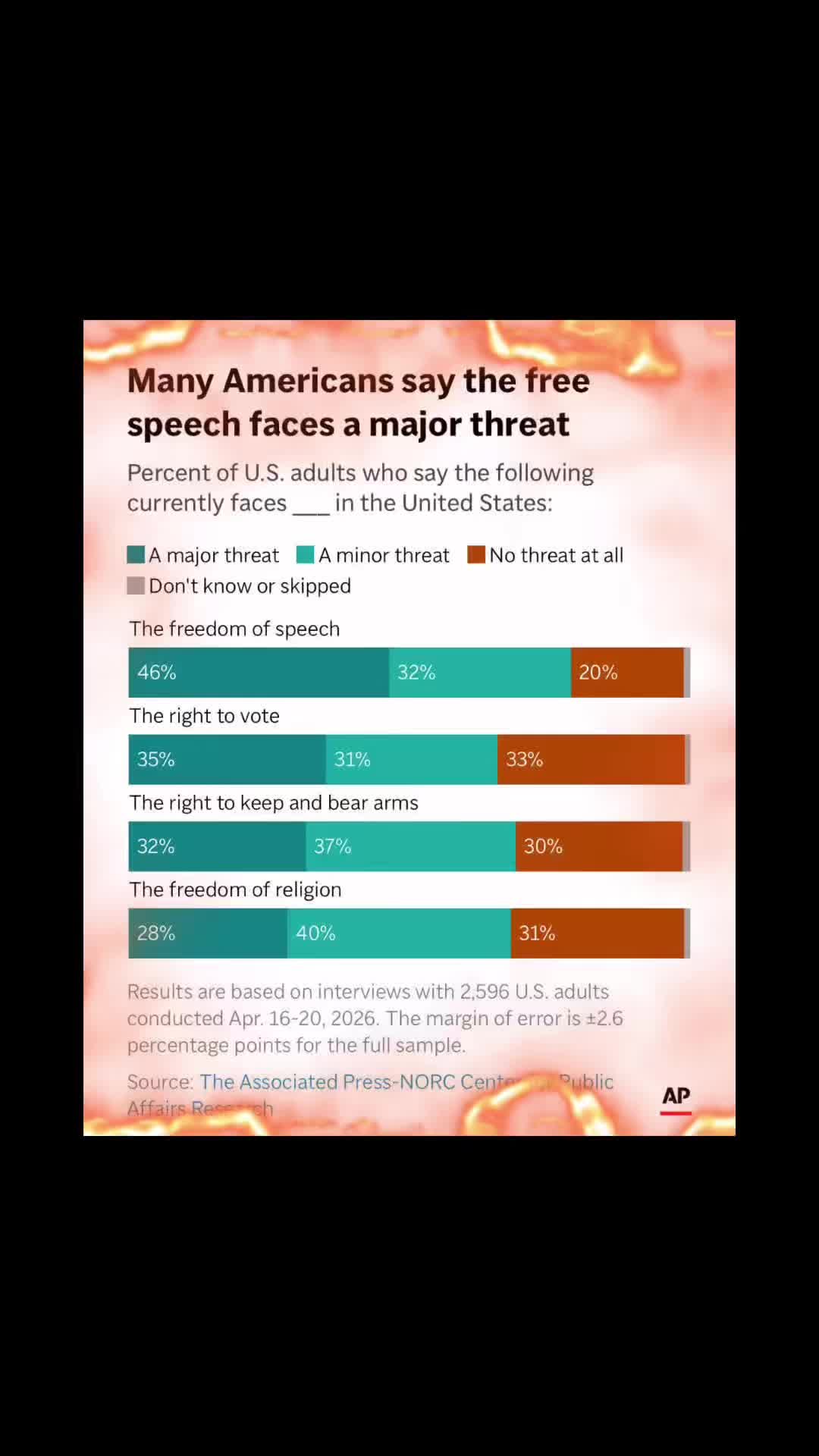 @useyourvoiceusa 🇺🇸