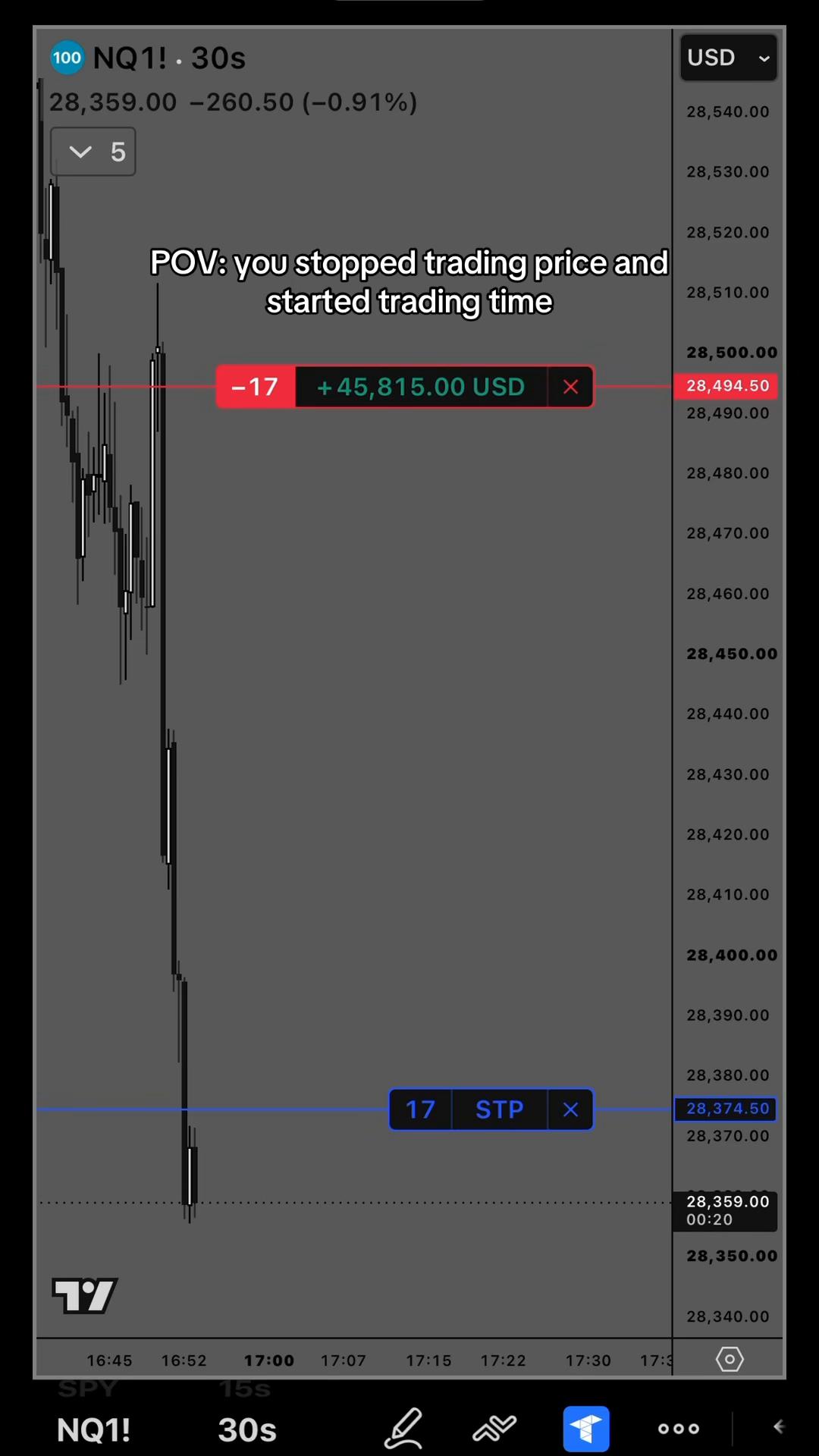 @Gamma Trades
