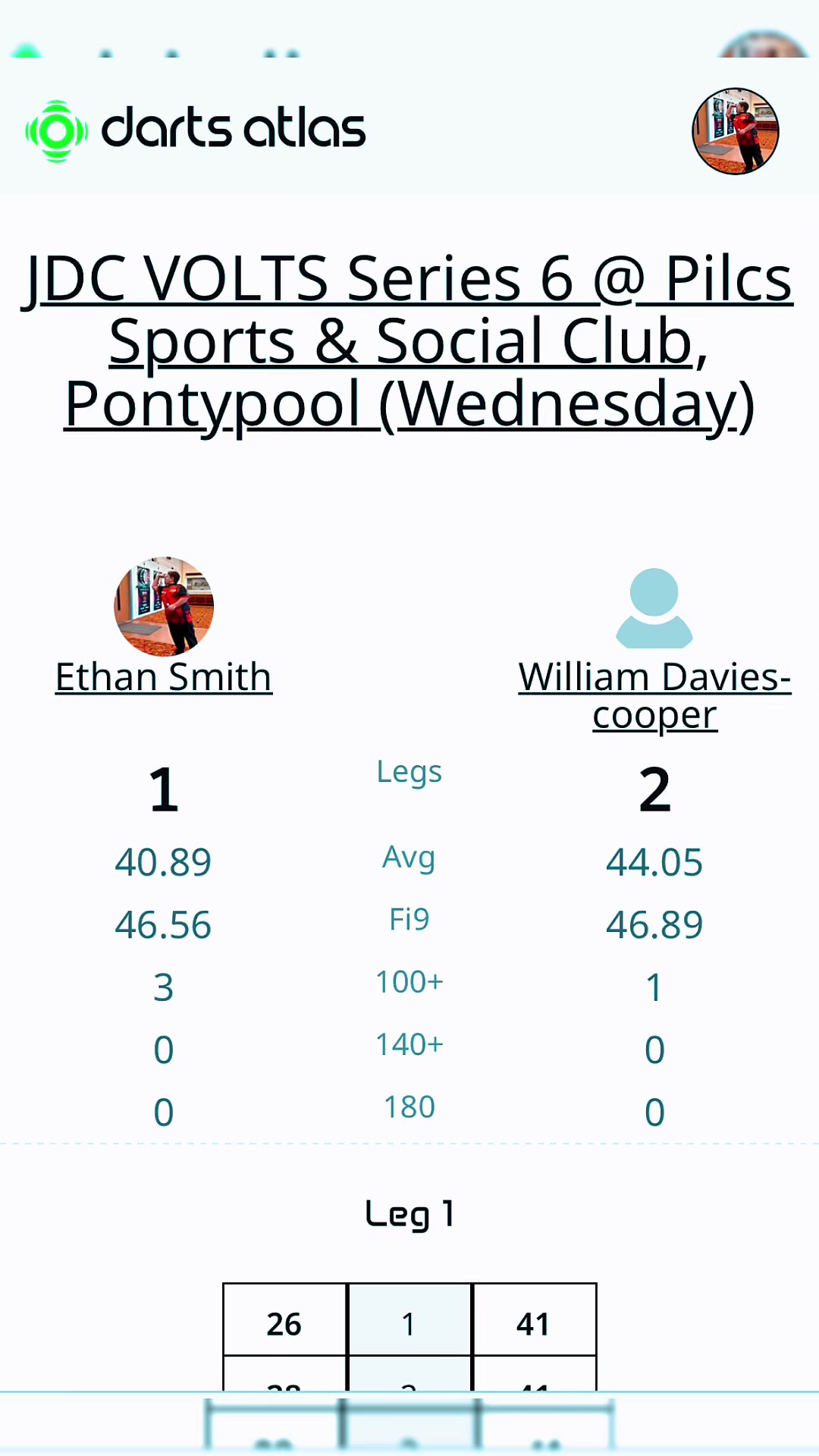 @Ethan ‘Hotshots’ Smith
