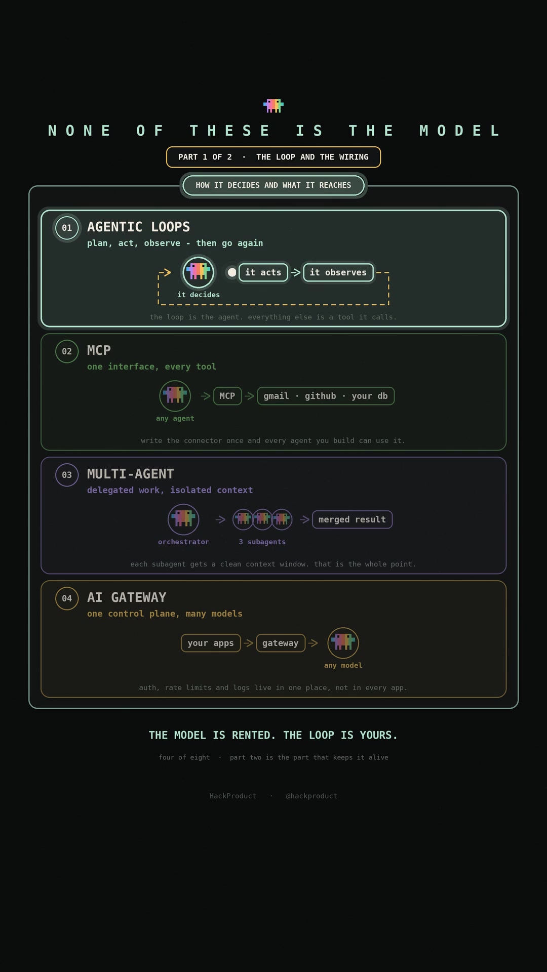 @HackProduct