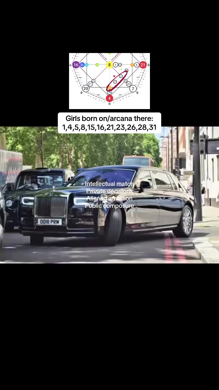 @codingnumerology