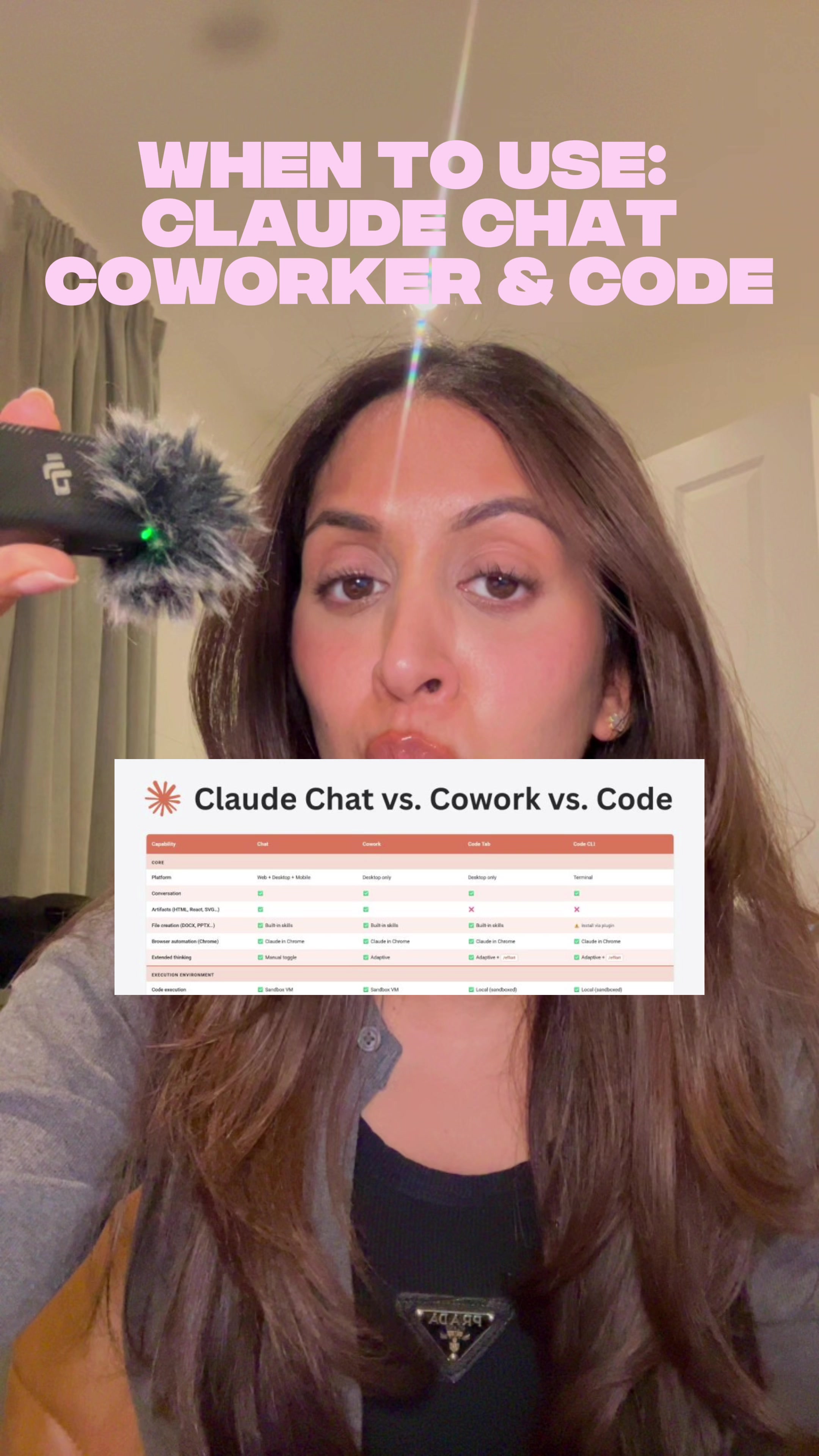 @Minisha | AI for business
