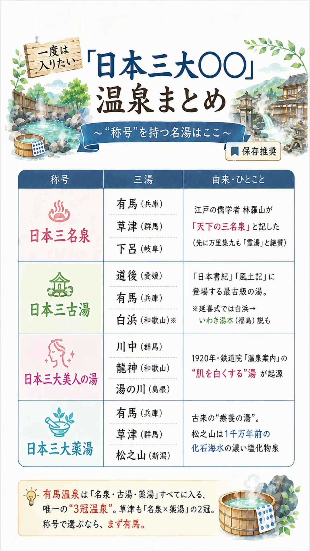 @日本温泉