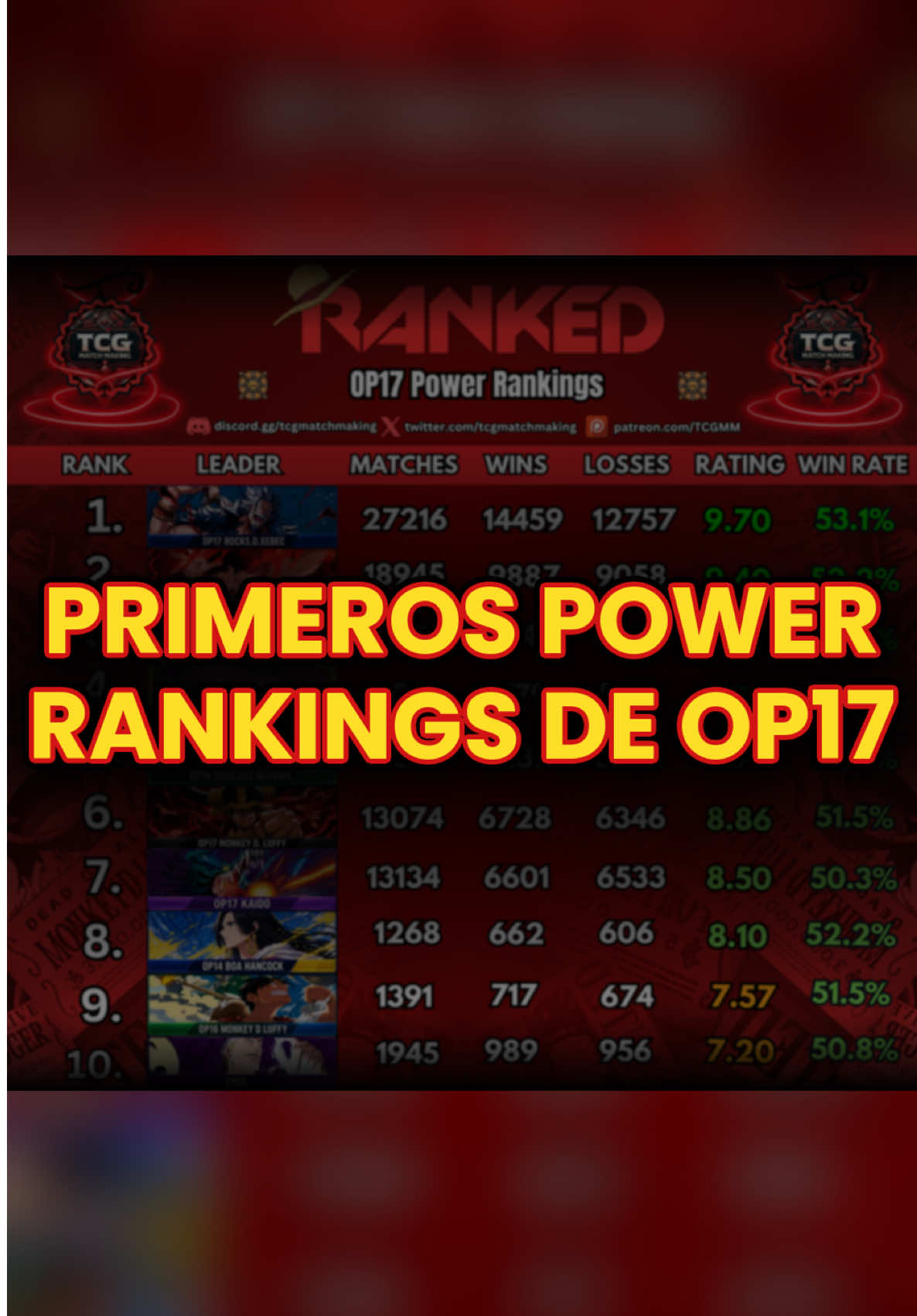 @Phenoz