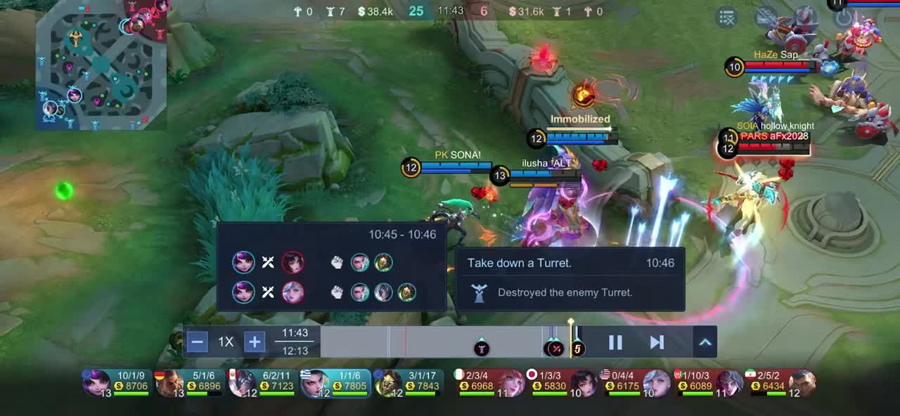 @SONA