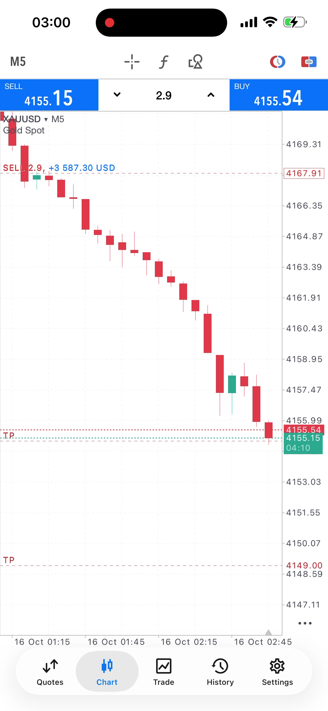 @Elite trades