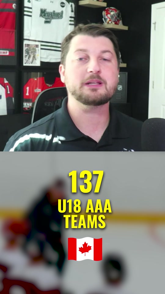 @Advancement Hockey Agency