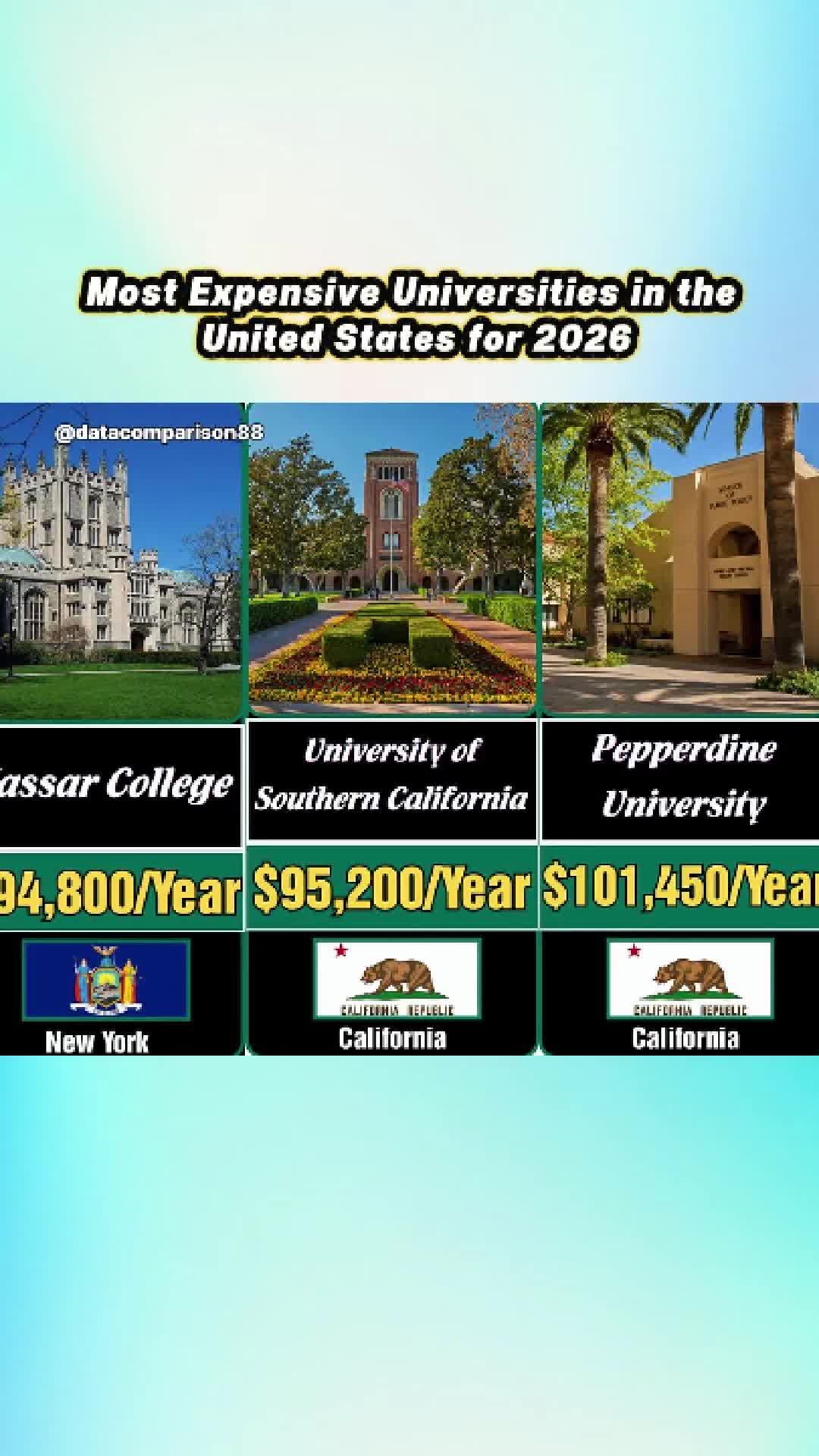 @Data Comparison