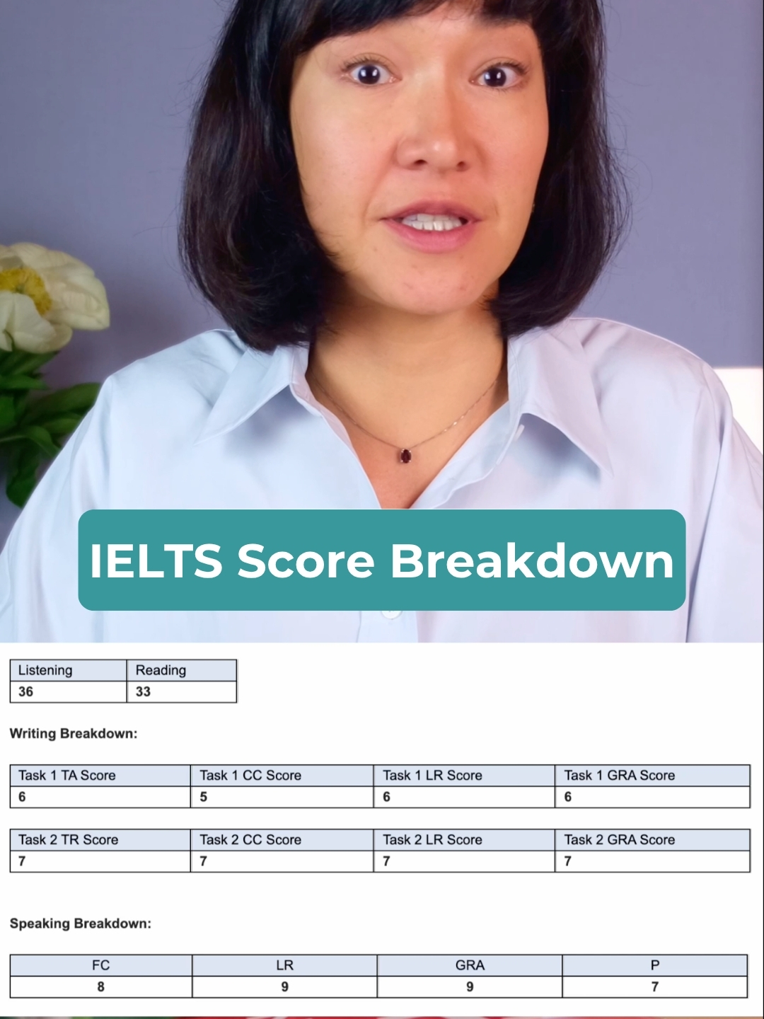 @FasTrack IELTS