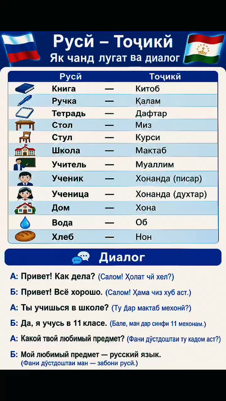 @ОМУЗИШИ ЗАБОНИ РУСИ РОЕГОН