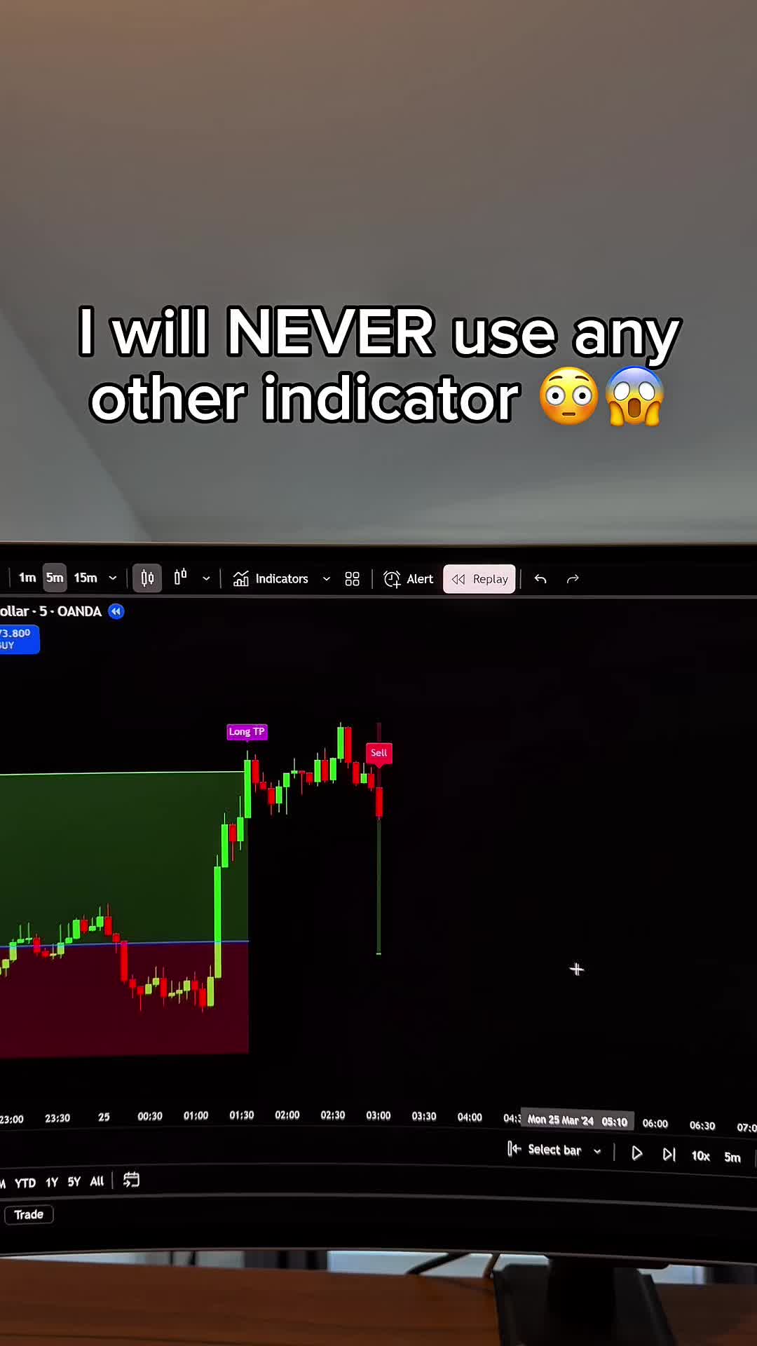 @INDICATOR IN BIO 🤝