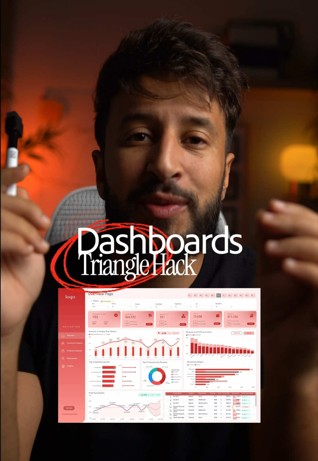 @Mouad | Power BI For Everyone