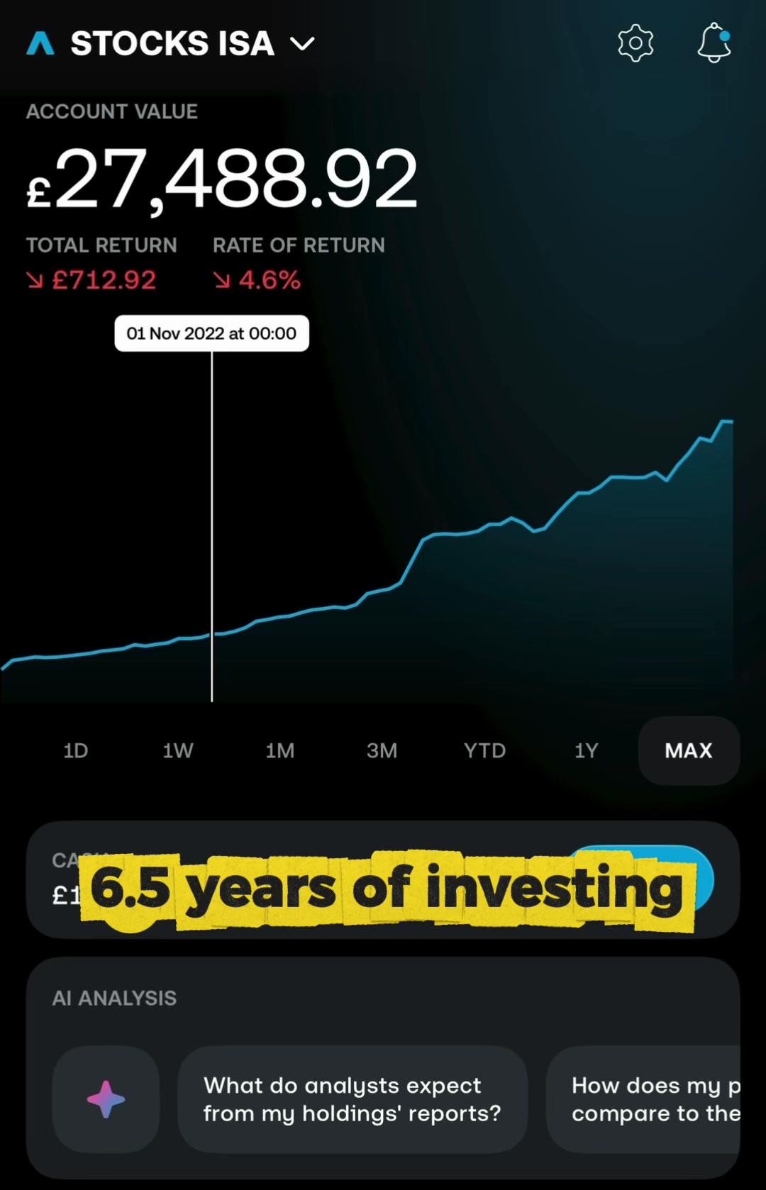 @Neil Invests