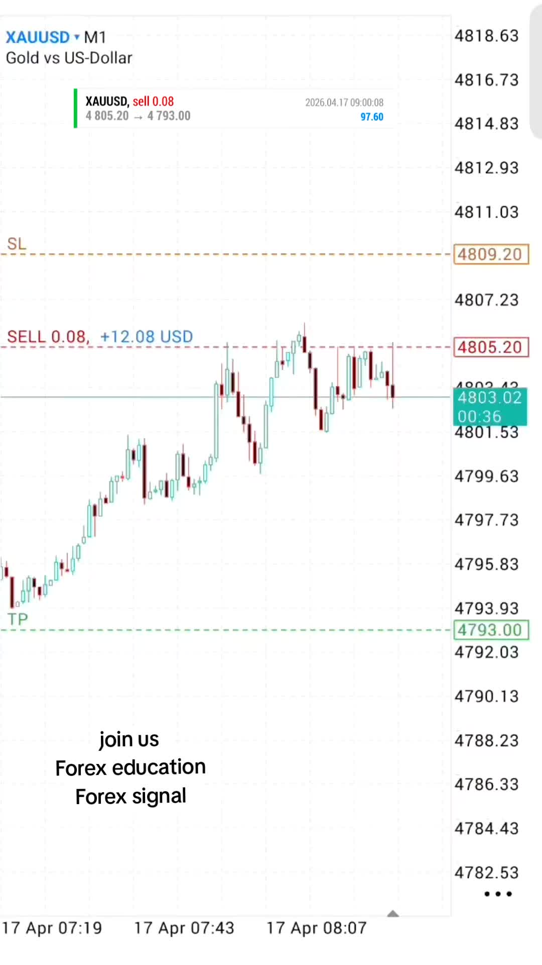 @tradewavefx7
