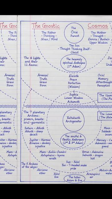 @๐๏ธ The Gnostic_ 29 ๐ข๐ฌ 11