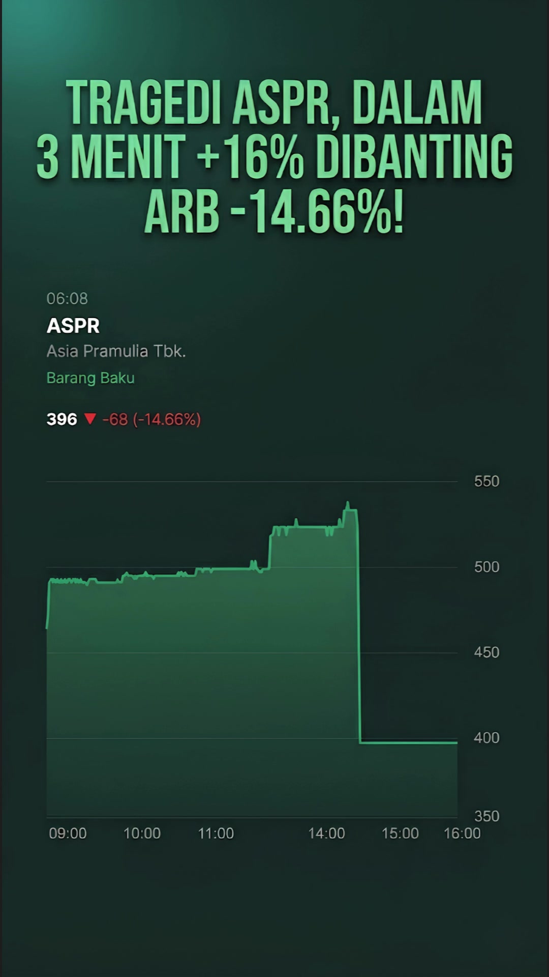 @Uptrend Trading