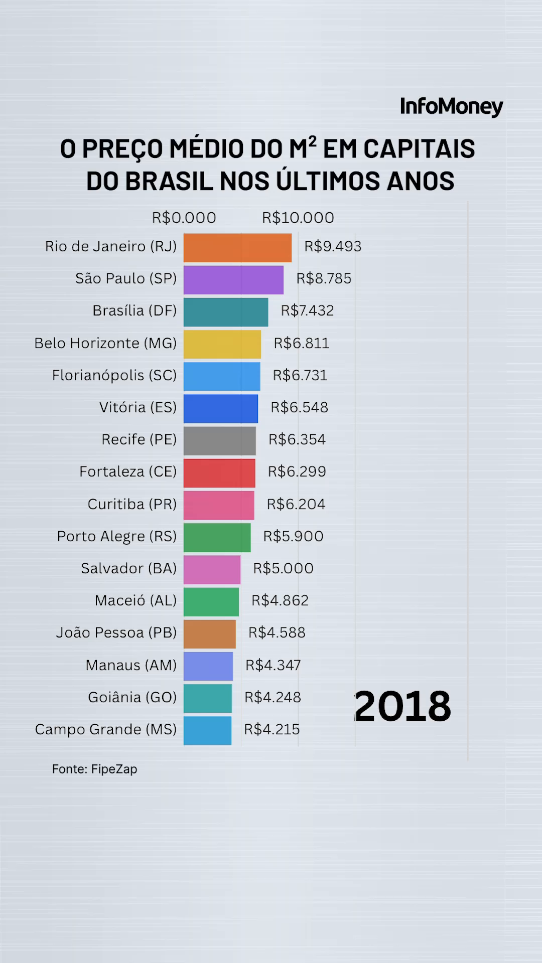 @InfoMoney