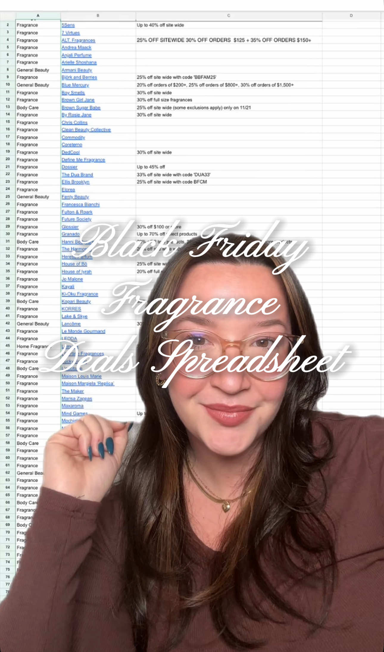 @Elizabeth | FragranceFixations