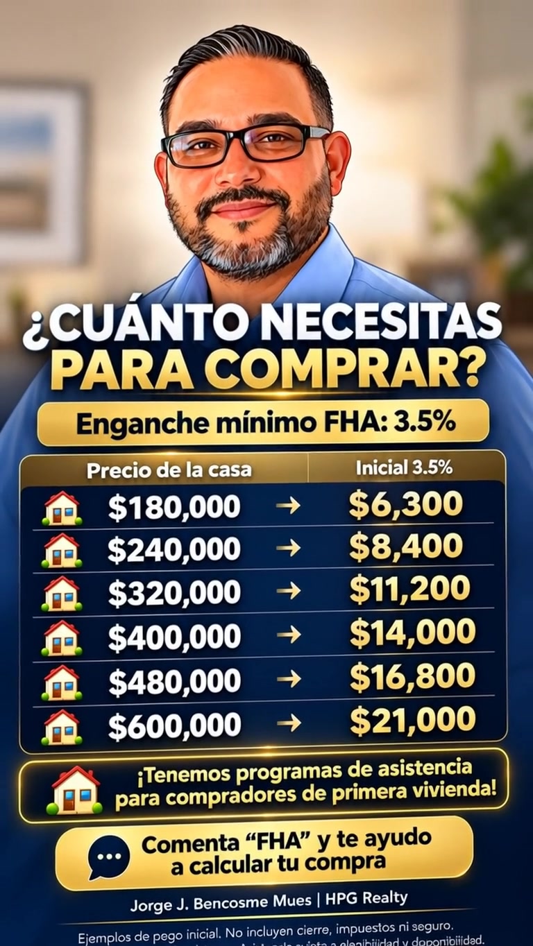 @Jorge J Bencosme Mues-Realtor®