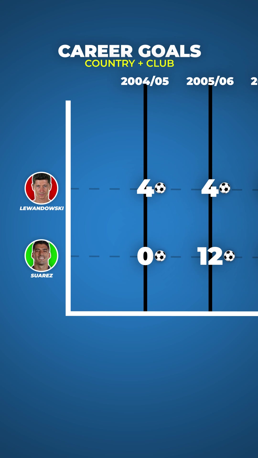 @Footgol TV