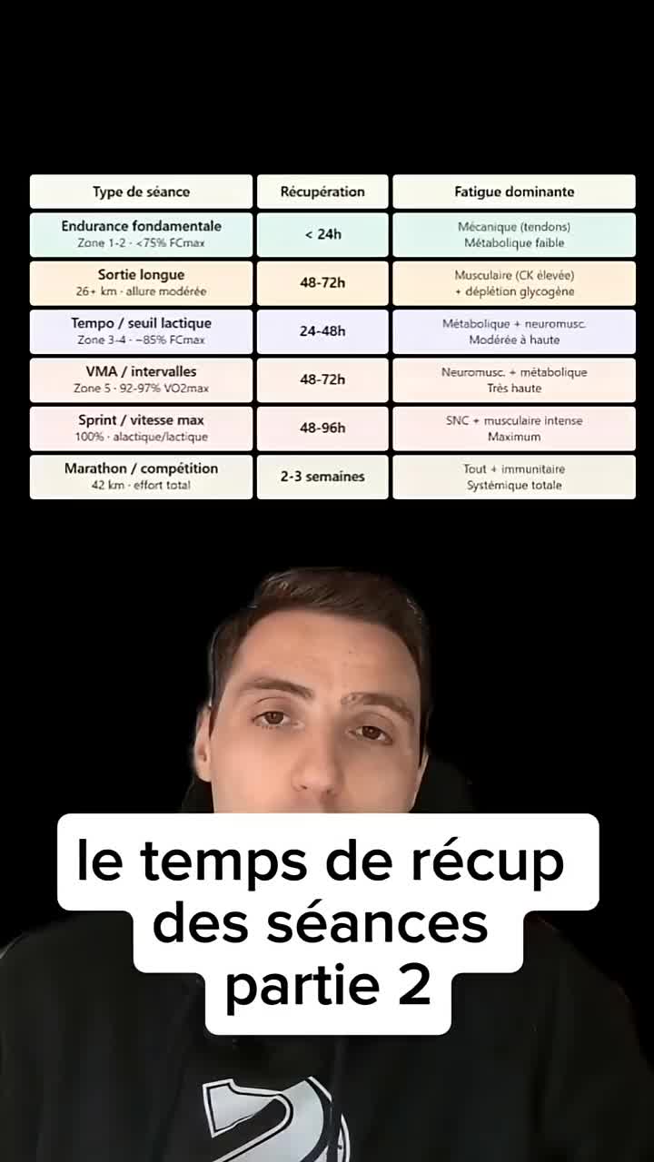 @Sacha Coyaud