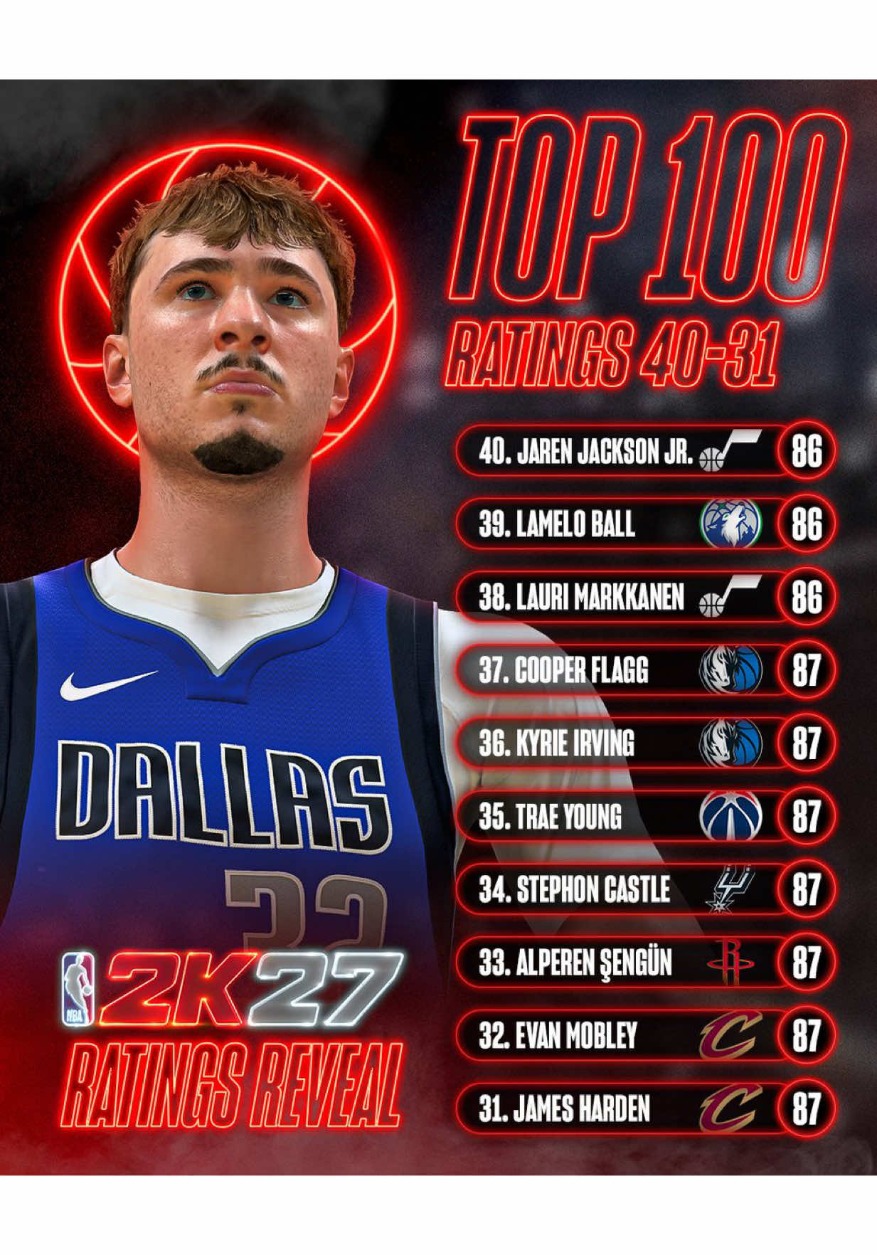 @Cinco Talks Hoops