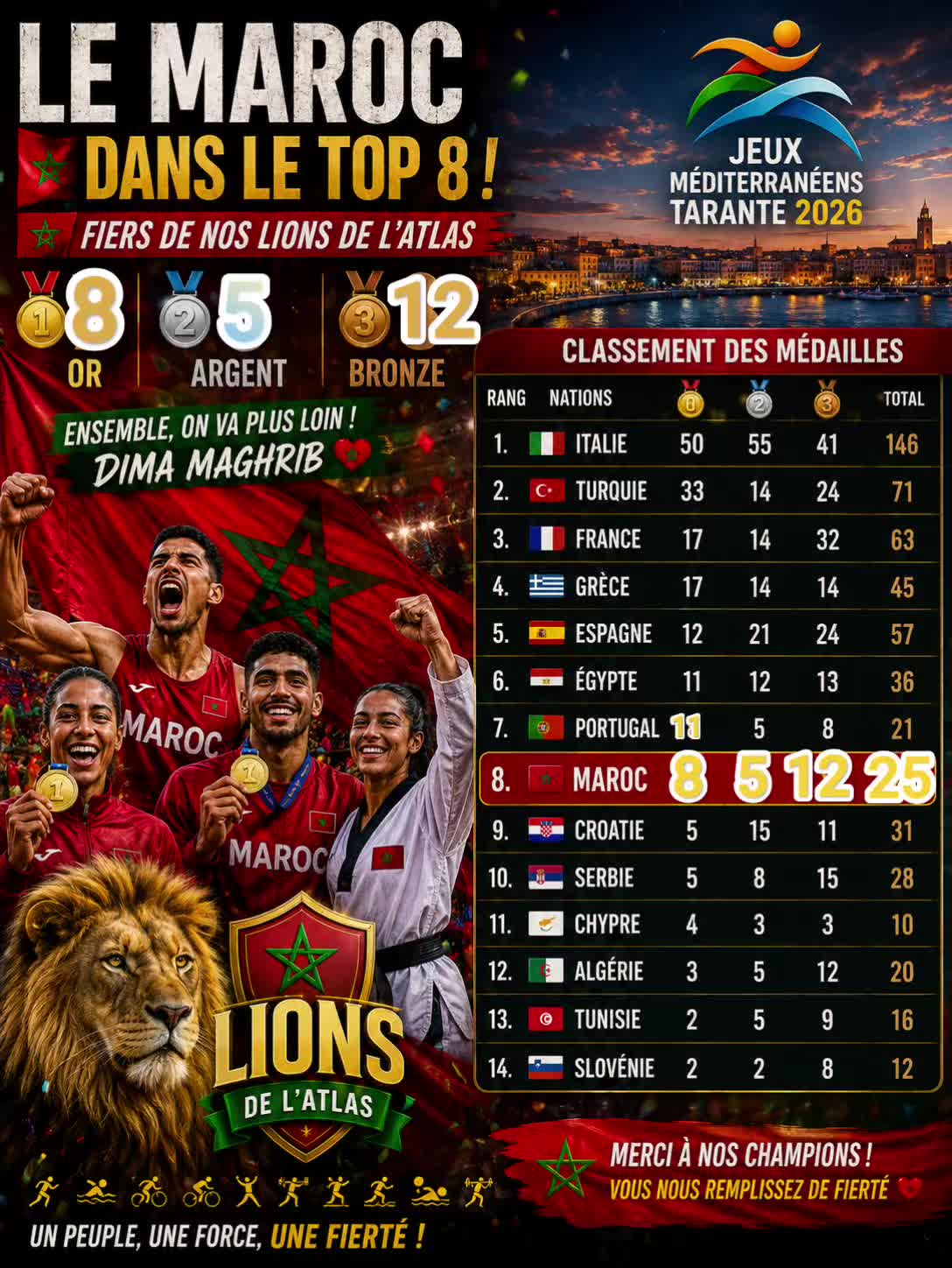 @🦁 liondelatlas