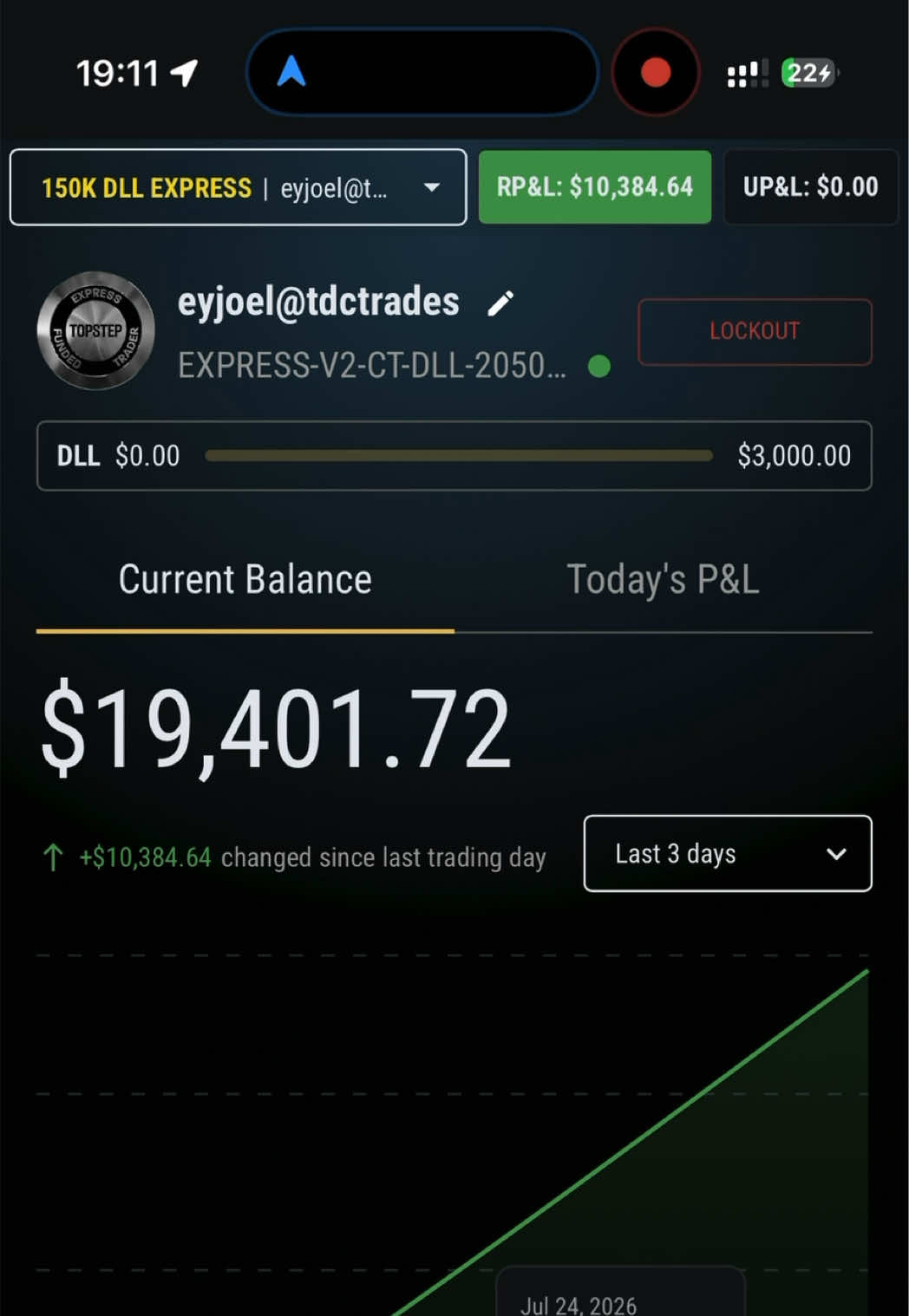 @TDCTrades