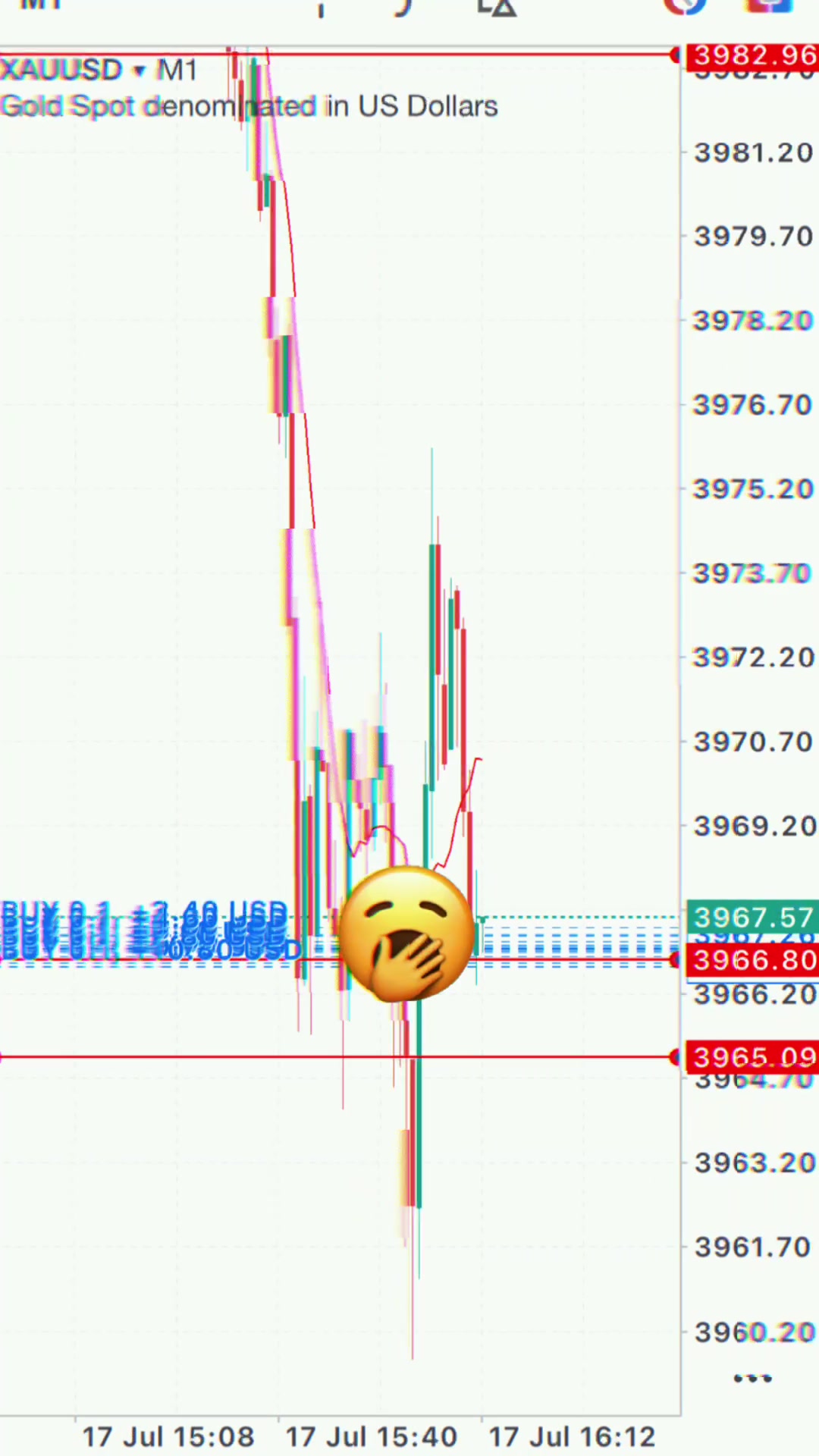 @Z&Y Trading