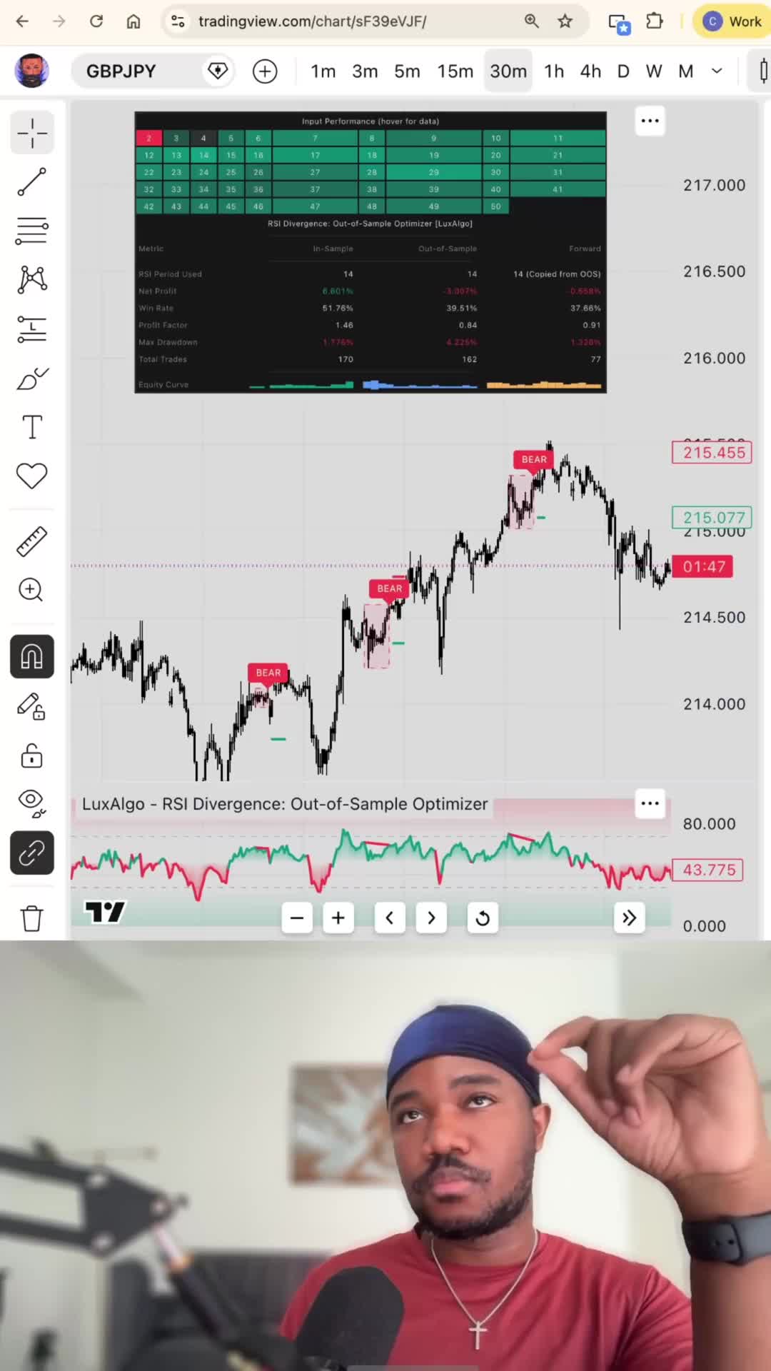 @LuxAlgo