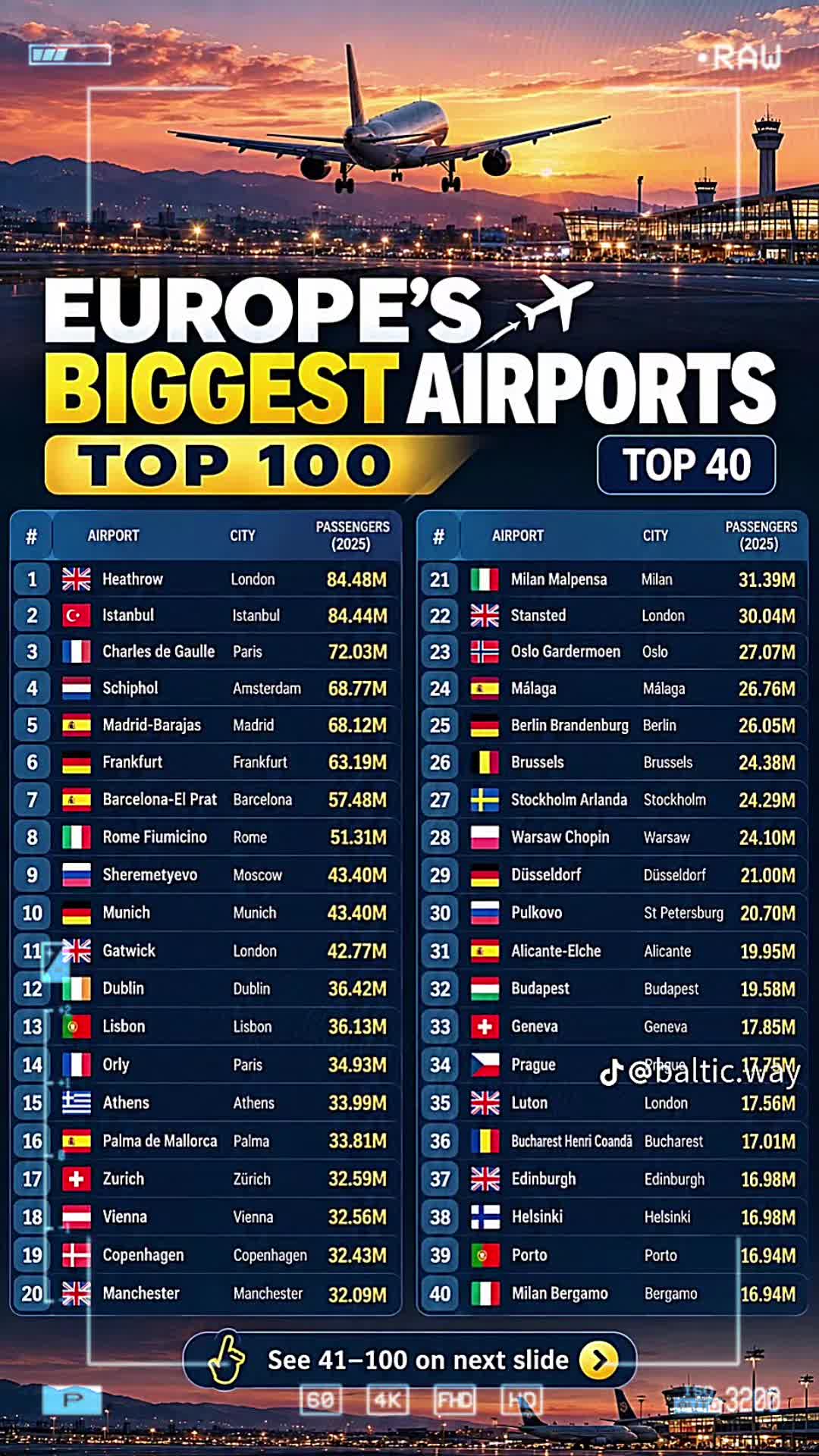 @✈️🇬🇧AMIN🧿Gatwick🇬🇧✈️