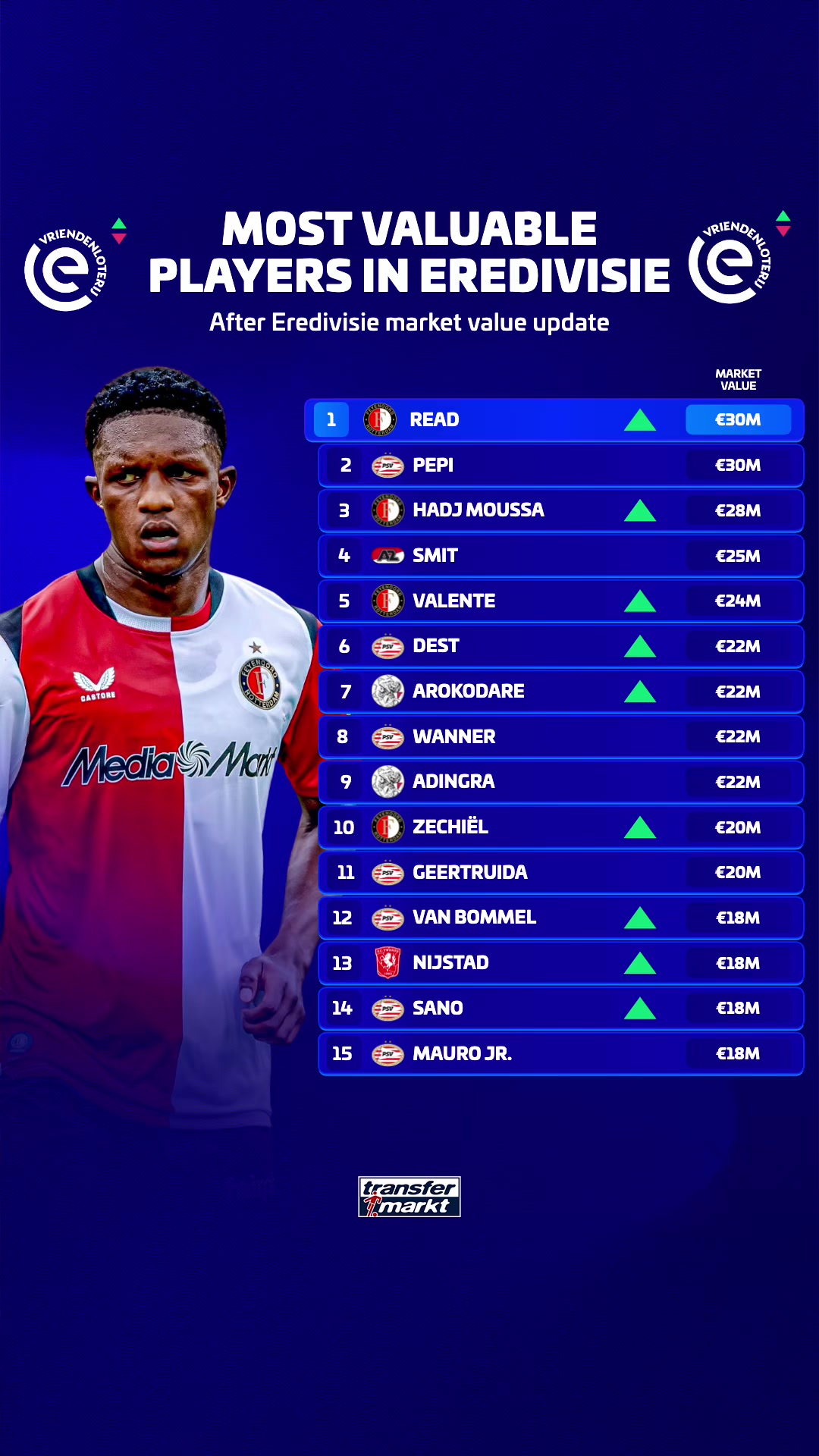 @Transfermarkt