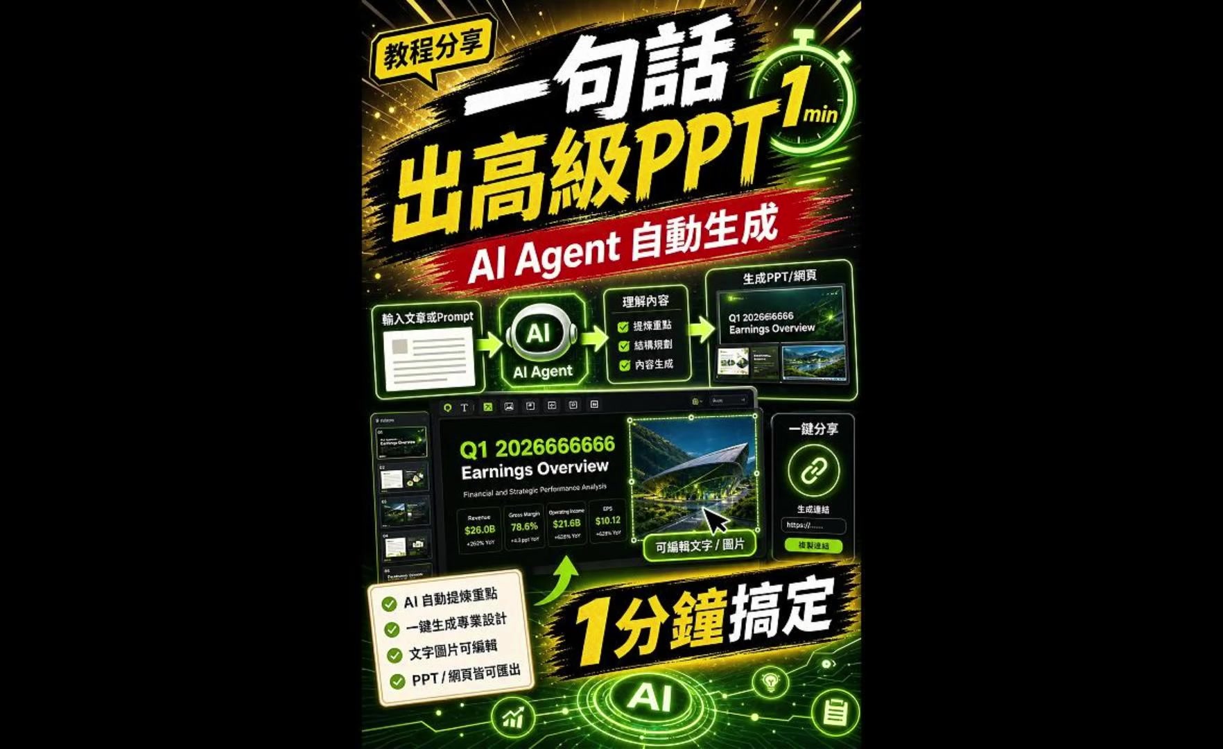 @尤哥玩轉Ai電商