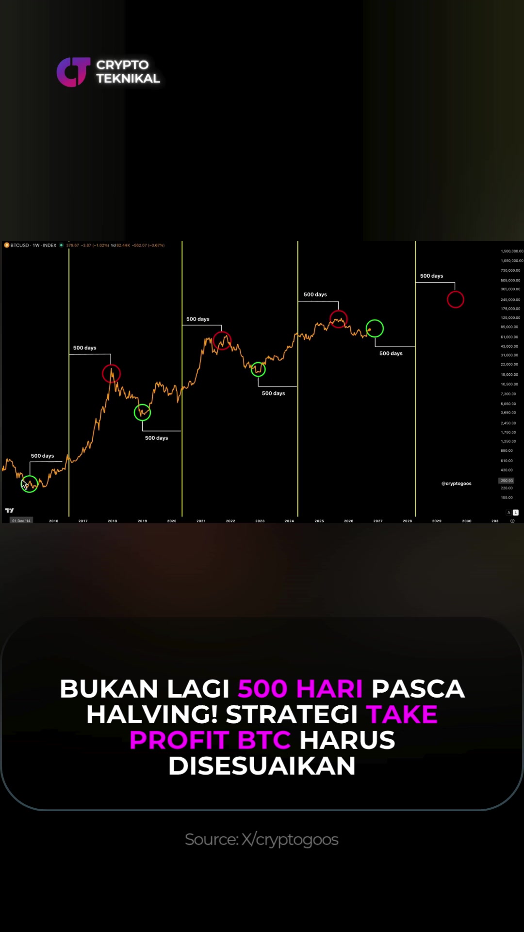 @Crypto Teknikal