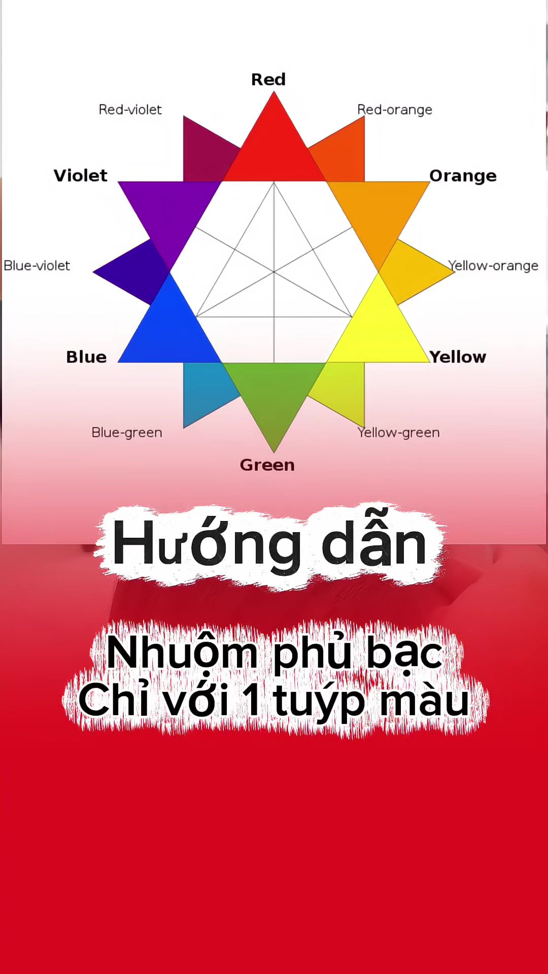 @Thuỷ Tiger - Đào Tạo PLC