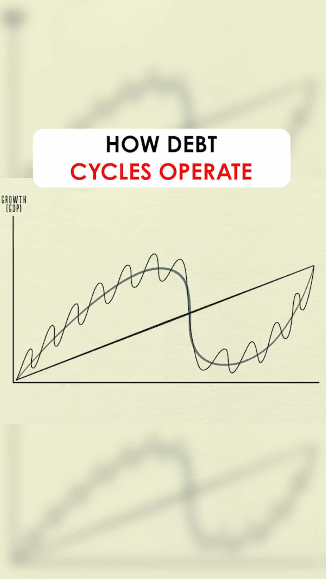 @Ray Dalio