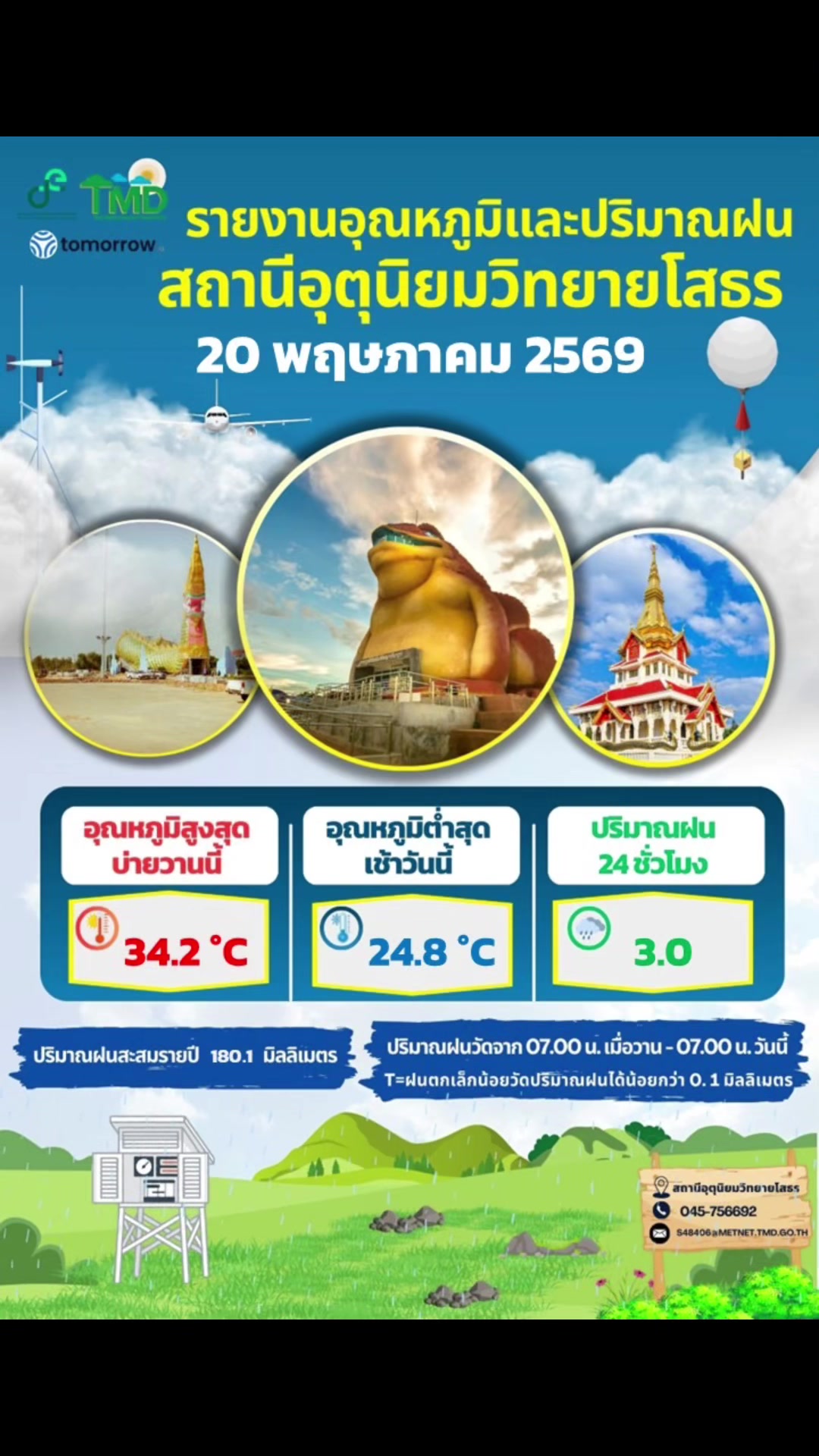 @Prยโสธร