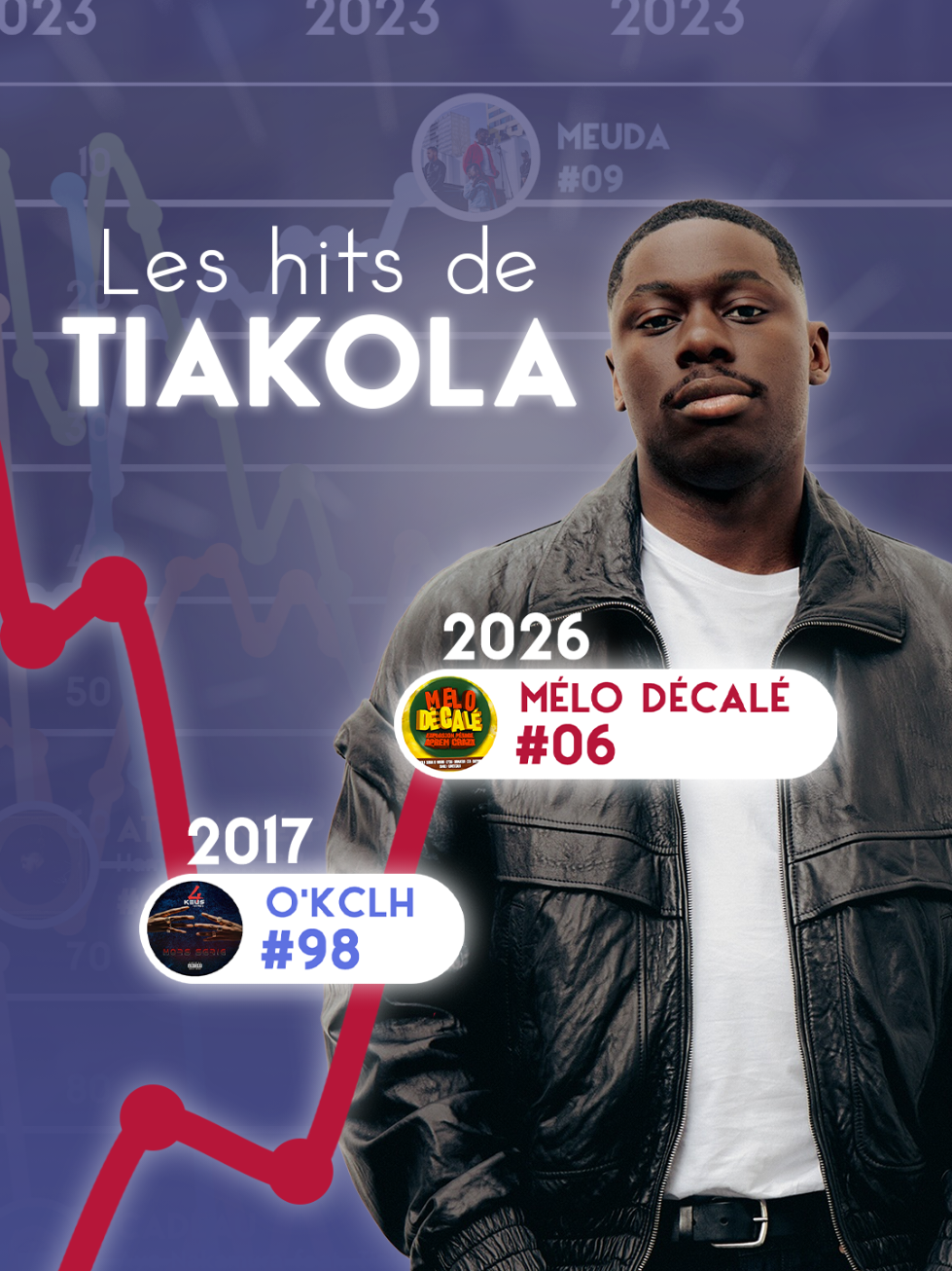 @ChartFR 📈